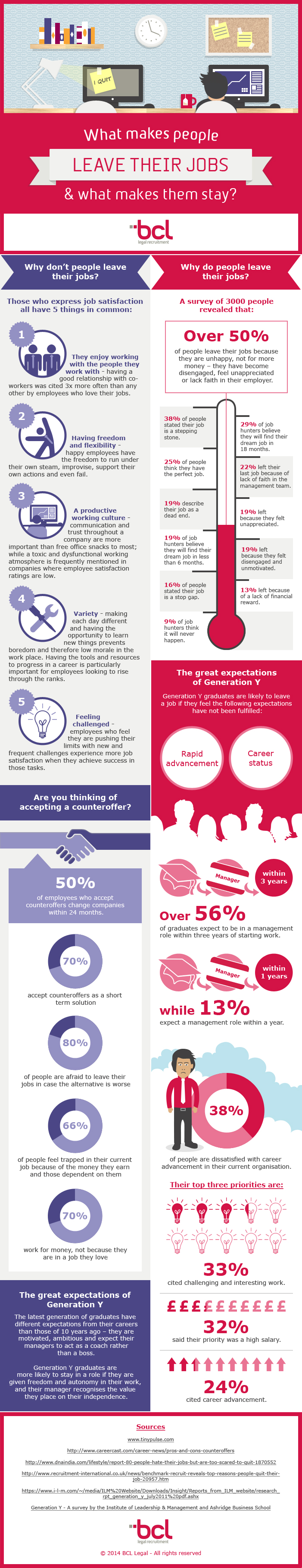 What makes people leave their jobs