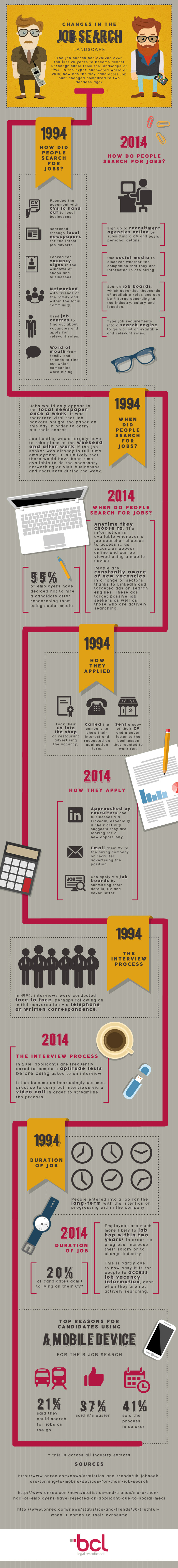 Changes in the job search landscape