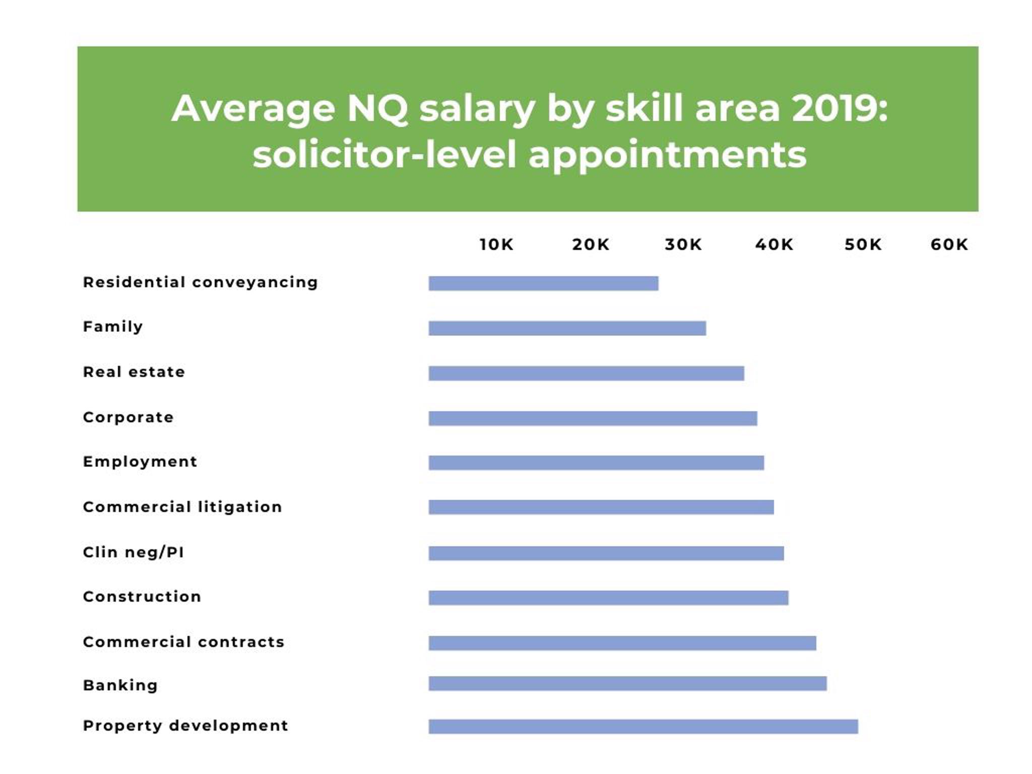 Salaries NQ 2019